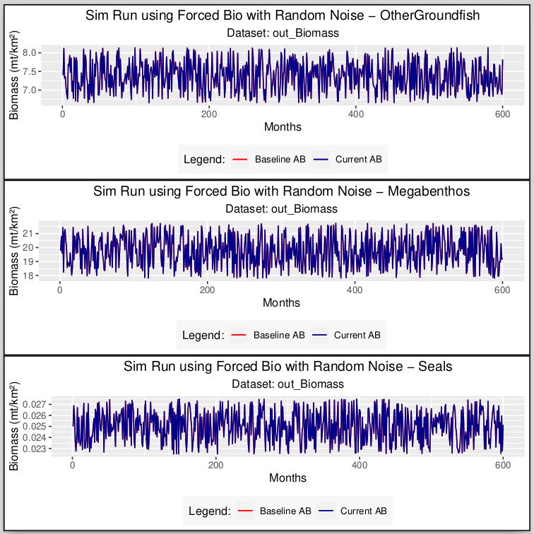 Figure 1. No Difference in Baseline vs Current Models