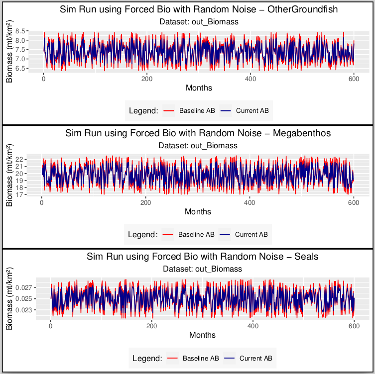 Figure 2. Difference in red of Baseline vs Current Models