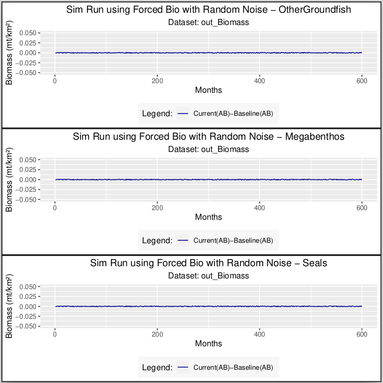 Figure 3. Current-Baseline Result