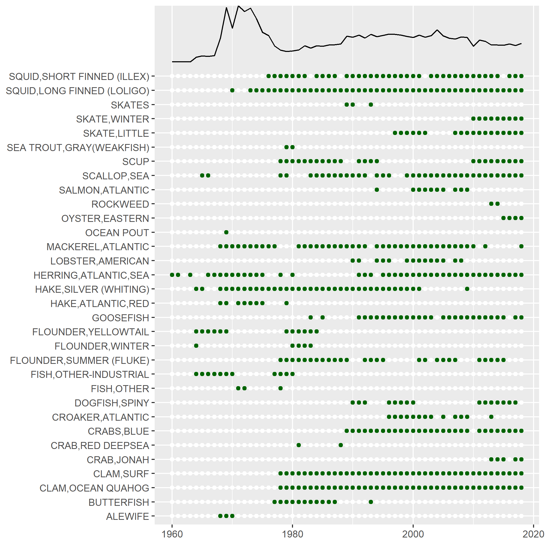 species included in 80% of landings in the Mid Atlantic