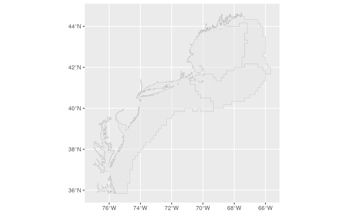 EPU footprint